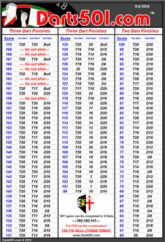 a table with numbers and times on it