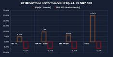 the chart shows that there are two different companies on top of each other, and one is