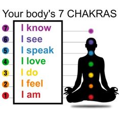 M_574ed779680278758c015093 Chakra Wall Hanging, Family Future, Themed Living Room, Chakra Mantra, The Chakras, Yoga Decor, Yoga Posen