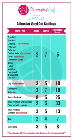 the info sheet for an adhesive vinyl cut settings