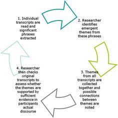 a diagram showing how to use different directions