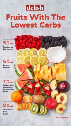 Cut Carbs, Keto Fruit, Cucumber Diet, Low Carb Fruit, Resep Diet, Low Carb Diets, Makanan Diet, Low Fat Diets, Low Carb Foods