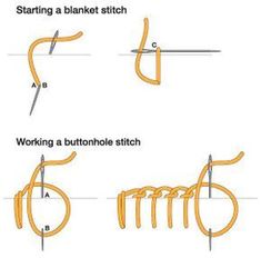 the diagram shows how to make a knitting stitch