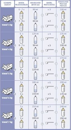 the instructions for how to use baby bottles