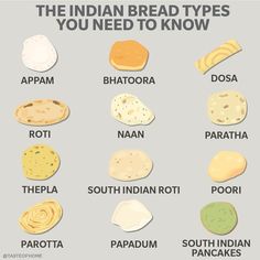 Naan And Curry, Bread Types, Indian Pancakes, Naan Roti, Indian Bread Recipes, Roti Bread, Gujarati Cuisine, Indian Recipes Authentic, Indian Cookbook