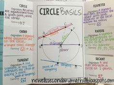 a bunch of paper with some writing on it in front of a whiteboard that says circle basics