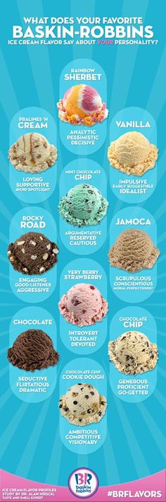 an ice cream poster with different flavors