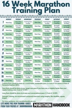 the 16 week marathon training plan is shown in green and white, with an arrow pointing to