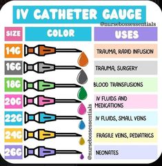 an info sheet with the names and colors for different types of gaugs on it