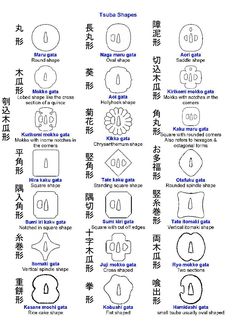 an image of chinese symbols with the names and numbers in each letter, which are also written