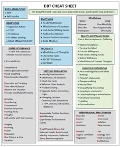 DBT Cheat Sheet! : BPD Client Centered Therapy Activities, Dbt Activities, Dbt Therapy, Dbt Skills, Clinical Social Work, Behavior Therapy, Dialectical Behavior Therapy, Counseling Activities