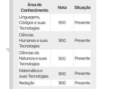 a table with different types of words and numbers on it, including one that is in spanish