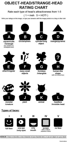 an info sheet describing the different types of objects in black and white, with text below