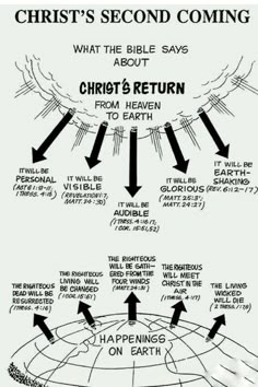 the diagram for christ's second coming