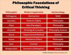 three different types of scientific thinking