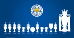 the history of chelsea crests