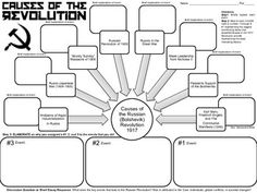 the cause of the revolution worksheet is shown in black and white, with arrows pointing