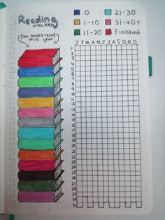 an open notebook with colored pencils in it and a graph on the page that says reading