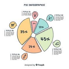 pie infographic with different types of pies and numbers in the center, on a white background