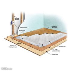 an image of the inside of a house showing insulation layers and flooring options for different rooms