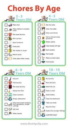 the chores by age checklist is shown in this screenshote screen shot