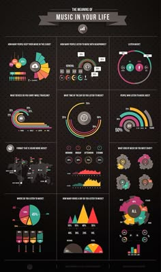 the evolution of music in your life infographical poster - click to enlarge