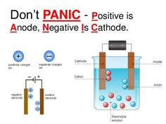 an image of a science experiment with the caption don't panic - positive is and negative is cathode