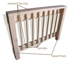 the parts of a wooden radiator are labeled