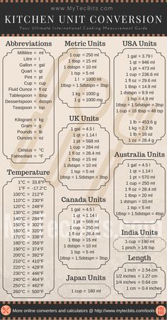 the kitchen unit convention poster with instructions for each country's number and date in it