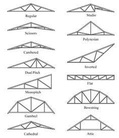 the different types of roof trusss