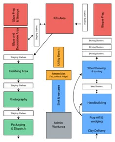 a block diagram showing the different areas in which people are doing work on their own