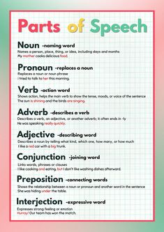 the parts of speech poster on a pink and green background