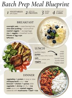 an info sheet with different types of food and instructions to make it easier for you to eat