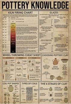 an old poster with instructions on pottery