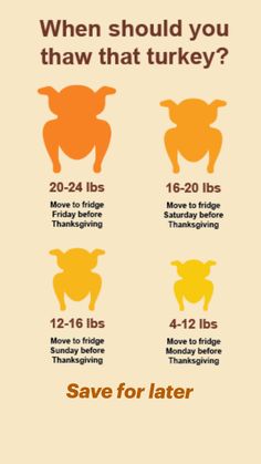 an info poster showing the different types of turkeys and how they can be eaten