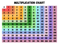 a multicolored table with numbers and times to choose from the top one, which is