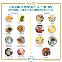 Chrones Diet, Chrons Diet, Chrons Disease Diet, Ibd Recipes, Chrones Disease, Crohns Friendly Recipes, Crohns Diet, Crohns Recipes