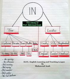 a piece of paper that has a diagram on it with words and numbers in the middle