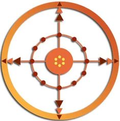 an orange and white circle with arrows pointing in different directions to the center, on a white background