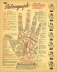 an old poster with many different hand gestures on it's sides and the words palmogaph written in red