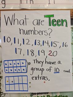 a sign that has been placed on the wall in front of some writing and numbers