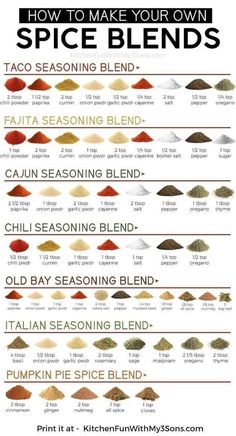 how to make your own spice blends for the seasoning and cooking process with instructions