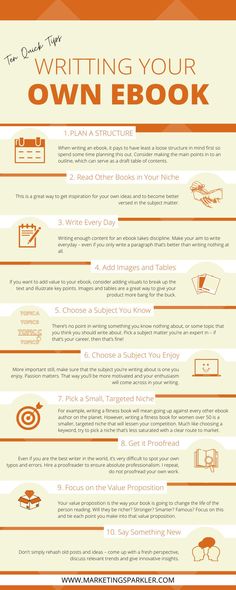 the ultimate guide to writing your own book infographical poster - click to enlarge