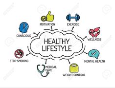 Healthy Lifestyle Project Ideas, Health Picture Ideas, Health Promotion Ideas, Health Checkup Poster, Slogan About Healthy Lifestyle, Poster About Healthy Lifestyle, Health Is Wealth Drawing, Healthy Lifestyle Drawing, Health Is Wealth Poster Drawing