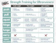 strength training chart for ultra runners