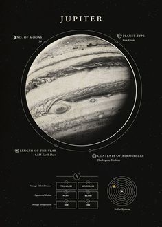 an image of the solar system with its planets and their names in black and white