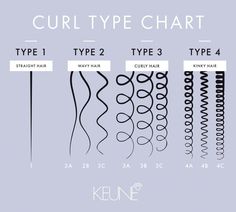 Curl Pattern Chart, Curl Type Chart, Type 2a Hair, Hair Type Chart, 2a Hair, Hair Chart, Type Chart, Different Types Of Curls, Best Hair Stylist