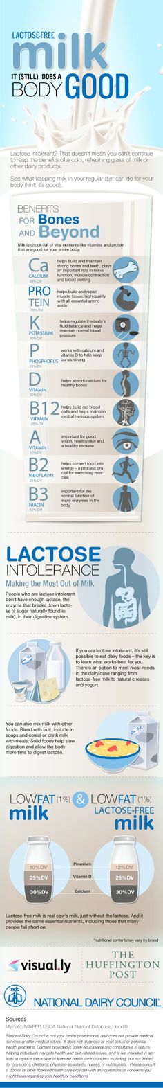 Milk: It (Still) Does a Body Good Lactose Free Milk, Lactose Free Diet, Milk It, Gluten Sensitivity, Lactose Intolerant, Free Infographic, Food Facts