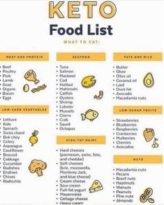 Low Carb Food List, Desserts Keto, Keto Tips, Low Carb Vegetables, Study Notebook, Keto Diet Food List, Keto Food List, Low Carb Food