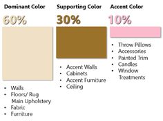 the different shades of paint that are used for walls and ceilinging, including brown, beige